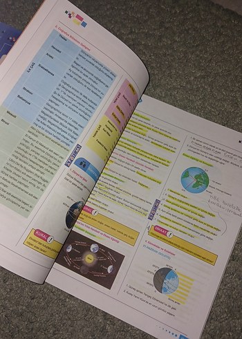 TYT Sosyal Bilimler Konu Özeti Kitabı Apotemi - Görsel 4