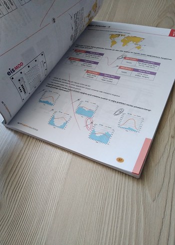 11. Sınıf Coğrafya Soru Bankası - Görsel 5