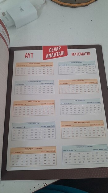  Elit karma Ayt matematik denemesi