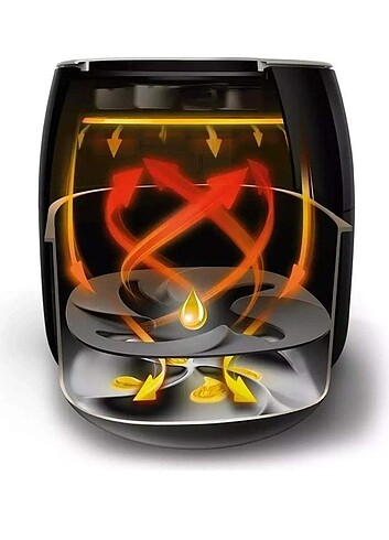 Philips Airfryer XXL HD9650/90 - Görsel 2