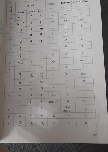 Moğolca-Türkçe Sözlük - Ferdinand D. Lessing - Görsel 12