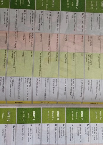 English Hood a2 - b1 - Görsel 5