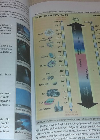 Fizik 10 Ortaöğretim Ders Kitabı - Görsel 5