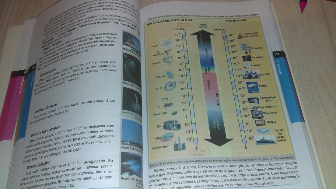 Fizik 10 Ortaöğretim Ders Kitabı - Görsel 5