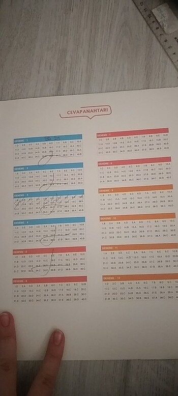 Kız ve renk tyt matematik deneme