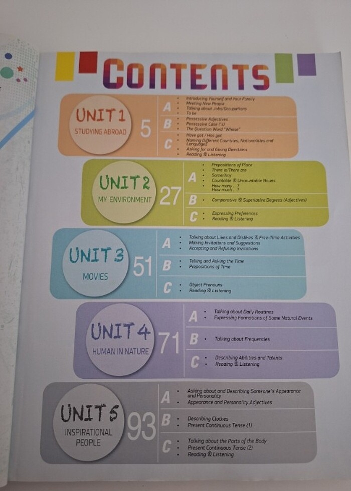 Marathon Plus İngilizce I-II Ön lisans Programları A1 - Görsel 3