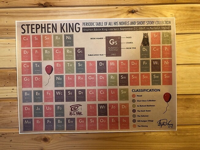 Stephen King periyodik tablo