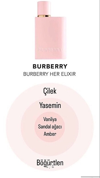  Beden Renk Burberry her elixir