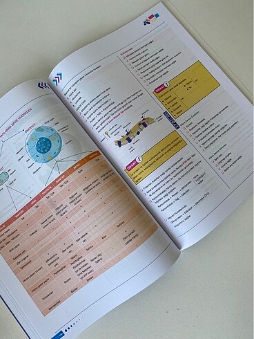  APOTEMİ TYT FEN ÖZET KİTABI
