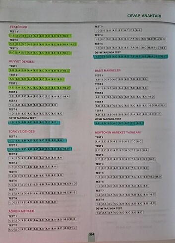 ENDEMİK AYT FİZİK SORU BANKASI