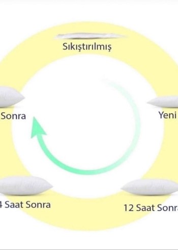 Visco Parçacıklı Yastık Ortopedik - Görsel 8