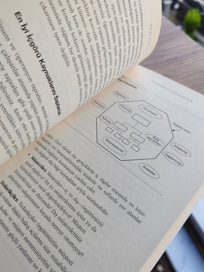 İlk 90 Gün - Yönetici Stratejileri Kitabı - Görsel 3
