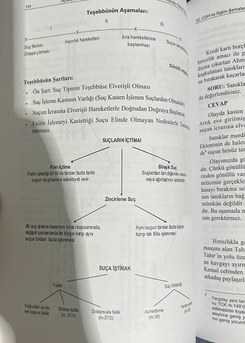  Beden Ceza Hukuku Genel Hükümler Pratik Çalışma Kitabı