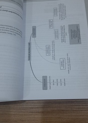 Muessir 2024 Medeni Hukuk Hakimlik Soru Bankası - Görsel 3