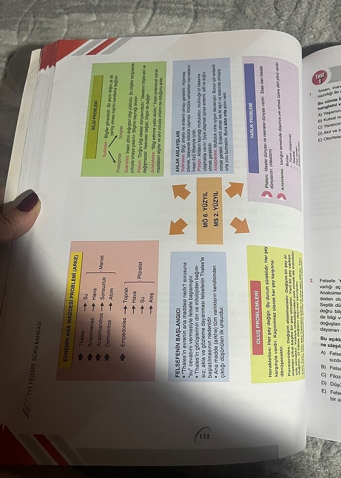 BİLGİ SARMAL FELSEFE - Görsel 4