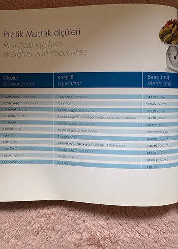 Yemek kitabı - Görsel 9