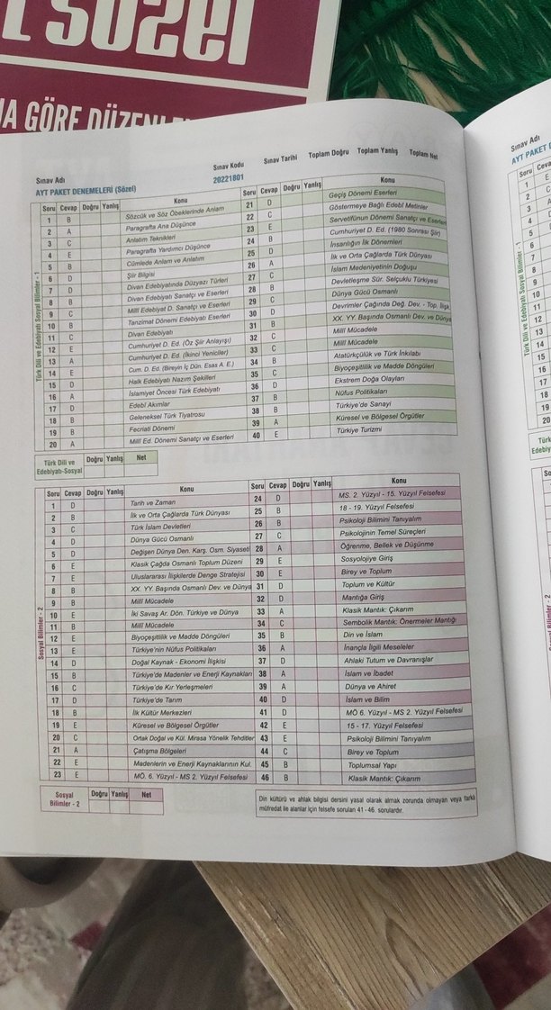 AYT Sözel 5 Yıllık Çıkmış Sorular Kitabı - Görsel 4