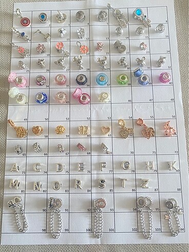 Diğer Charm