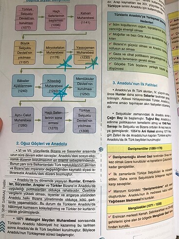  10. Sınıf tarih soru bankası