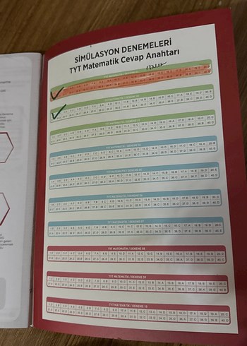 TYT Matematik Simülasyon Denemeleri 10'lu - Görsel 3
