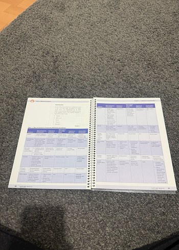 Kaplan USMLE Step 1 2020 Ders Notları Seti - Görsel 15