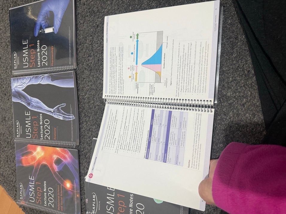 Kaplan USMLE Step 1 2020 Ders Notları Seti - Görsel 5