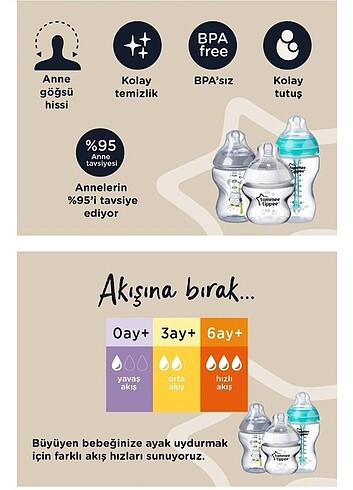 Beden Tommee tippee 1 2 ve 3 numara Biberon başlığı