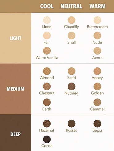 Beden Sheglam shell kapatıcı