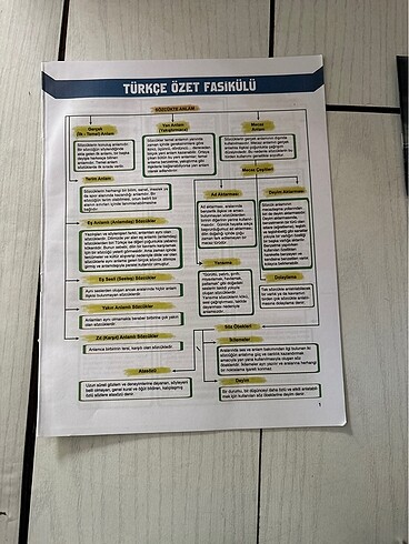  Tyt matematik 5 li deneme +tyt türkçe özet bilgiler+ 1 adet tür
