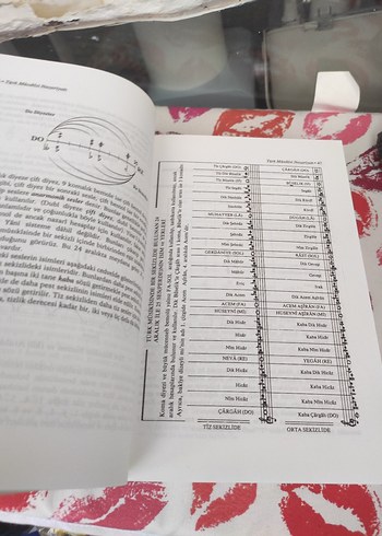 Türk Kûdüm Nazariyatı ve Tesalleri Kitabı - Görsel 3