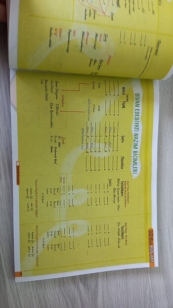  Beden Hafıza Teknikleriyle Ayt Edebiyat