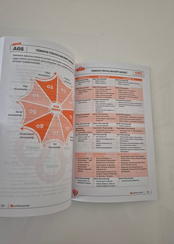 AGS Türkiye Yüzyılı Maarif Modeli Soru Bankası - Görsel 2