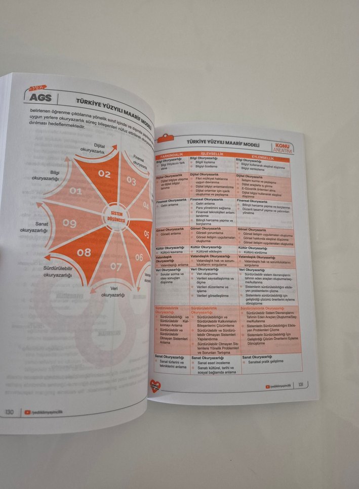 AGS Türkiye Yüzyılı Maarif Modeli Soru Bankası - Görsel 2