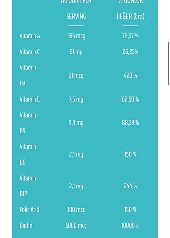 Vita Bear Saç Vitamini - Görsel 3