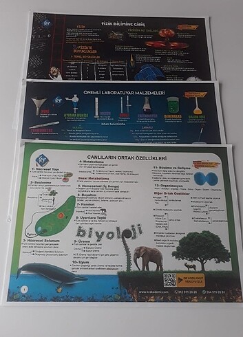 Fen Poster Notları