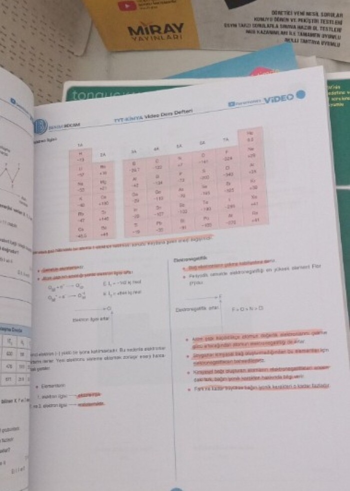 tyt benim hocam görkem şahin video ders defteri - Görsel 5