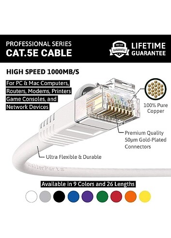 Beden ETHERNET İnternet Kablosu (Bakır Kablo)