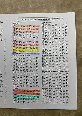 Road to Success Grammar Test Book - Görsel 2