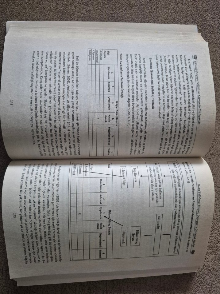 Eğitimde Program Geliştirme - Hasan Şeker - Görsel 2