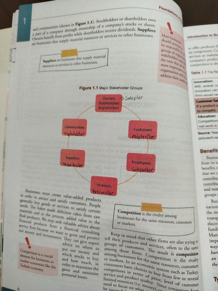 Anadolu Üniversitesi Introduction to Business Kitabı - Görsel 4