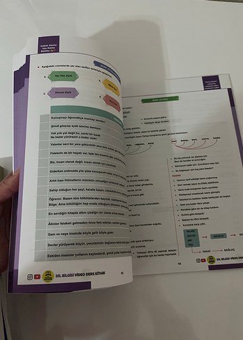 Türkçenin Matematiği 21 Günde Dil Bilgisi Kitabı - Görsel 3