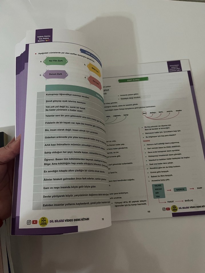 Türkçenin Matematiği 21 Günde Dil Bilgisi Kitabı - Görsel 3