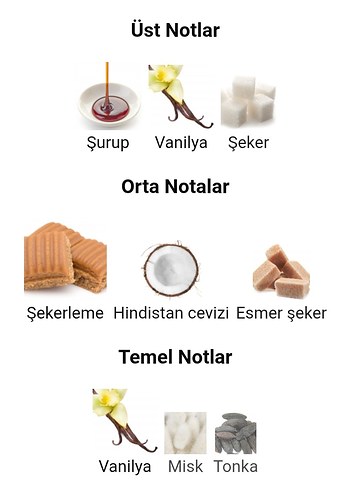Sephora Varens Vanille Caramel 50 ml, Coco Cabana hediyeli