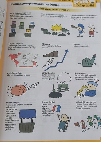 Beden Sosyal Grafik 8. Sınıf İnkılap Tarihi