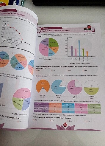  Beden Renk NARTEST MATEMATIK 8.SINIF 