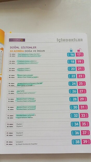 Beden Renk Tyt cografik
