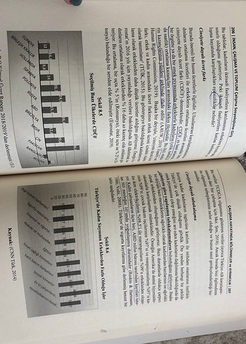  Beden İnsan, Çalışma ve Toplum - Fuat Man Kitabı