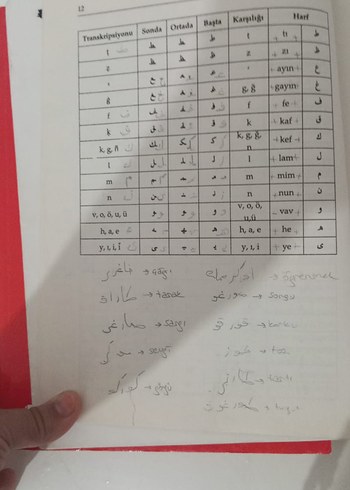 Osmanlı Türkçesi Kitabı - Prof. Dr. Mustafa Özkan - Görsel 4