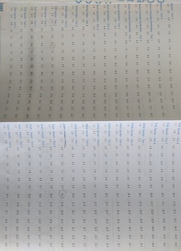 Beden Sınav TYT Matematik Soru Bankası
