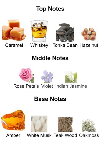 Mancera Amber Fever EDP 3 ml dekant - Görsel 3